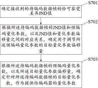 一种数据帧编码控制方法、系统及电子设备