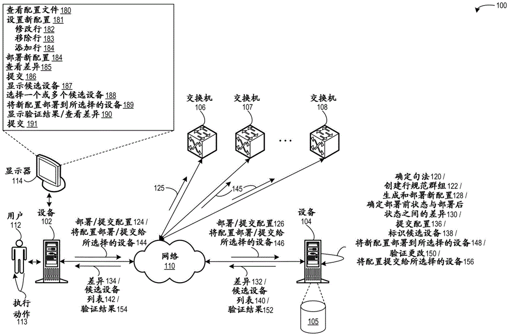 类似网络错误配置的自动检测和解决