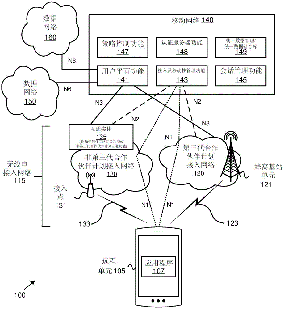 集成接入及回程中的时序对准