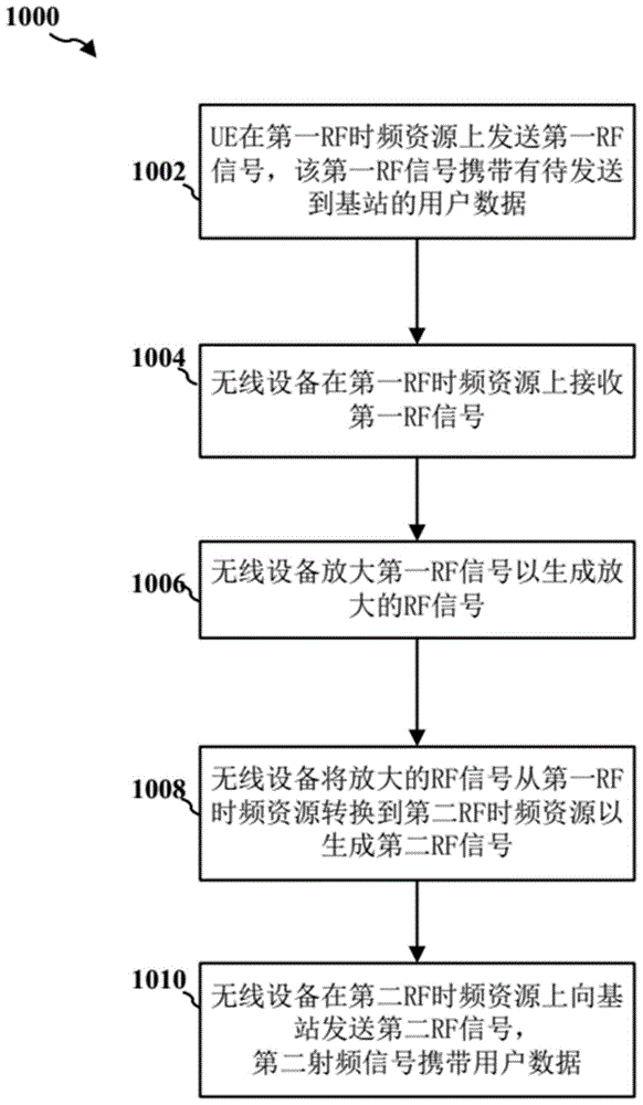 无线通信方法和无线系统