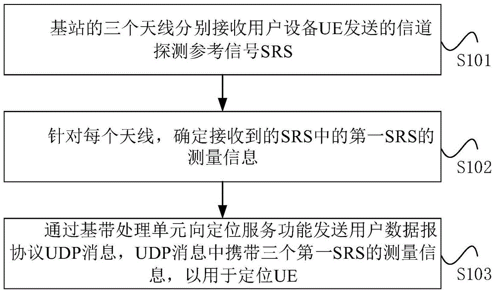 室内定位方法、装置、设备及存储介质