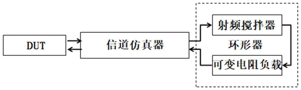 一种无线局域网中精密动作识别器的偏移检测系统与方法