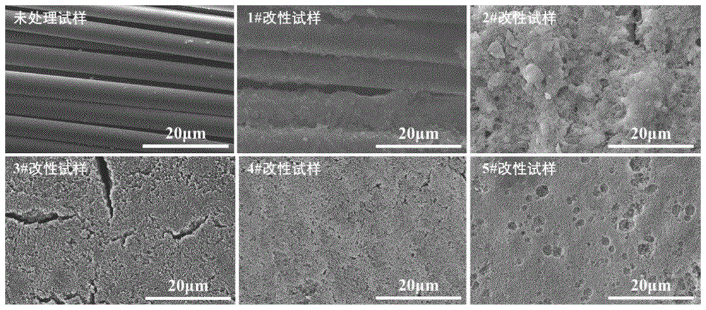 一种纤维搭载纳米粒子填充环氧树脂制备复合材料的方法及应用