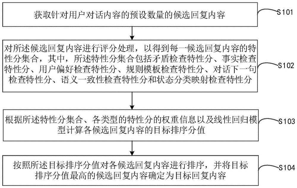 聊天内容排序方法、装置、机器人设备及可读存储介质