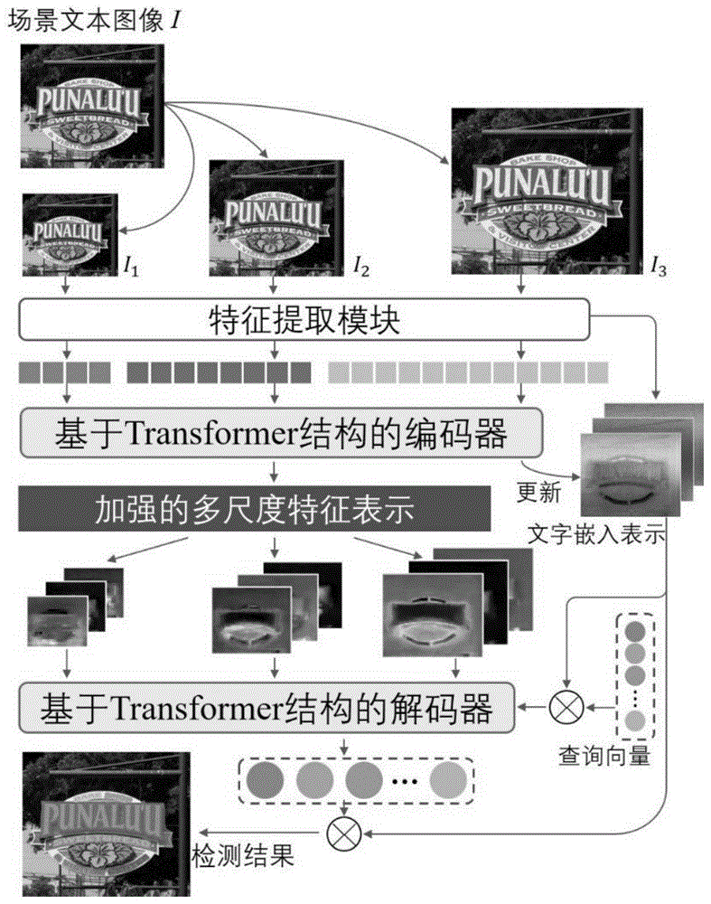 基于多尺度特征聚合的场景图像文字检测方法