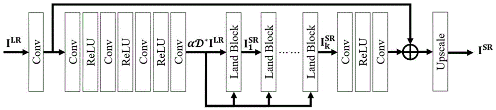 一种基于不动点方程求解的图像超分辨率网络重构方法