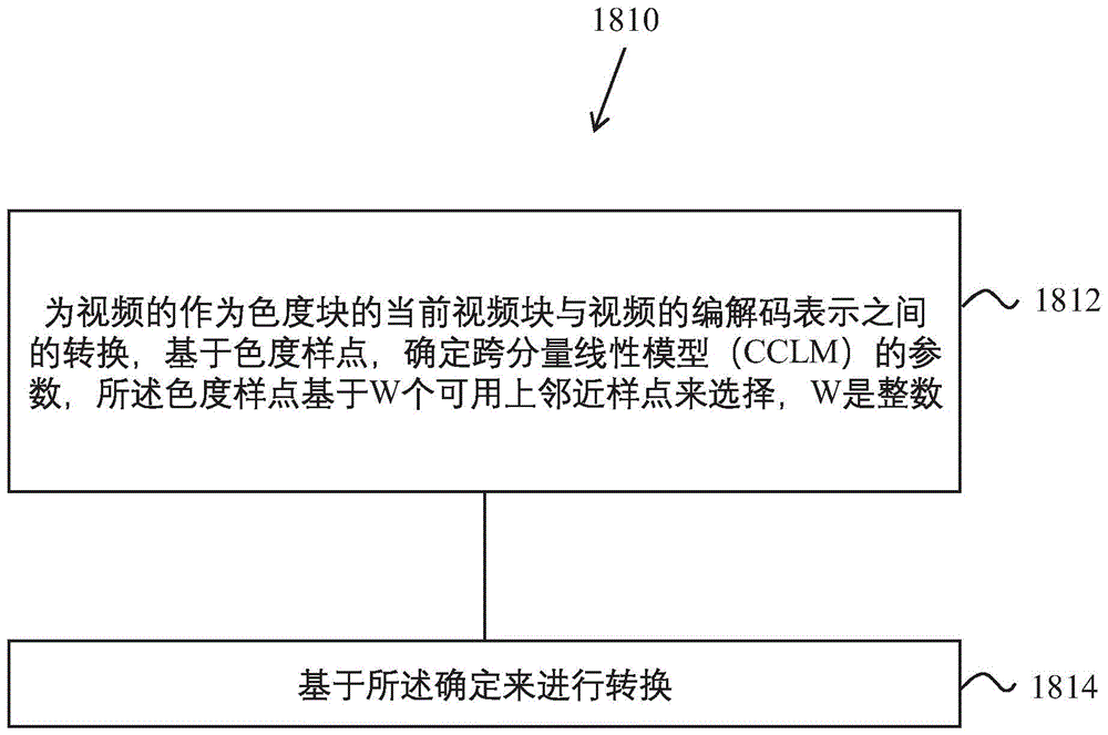 对视频数据进行编解码的方法、设备及计算机可读介质