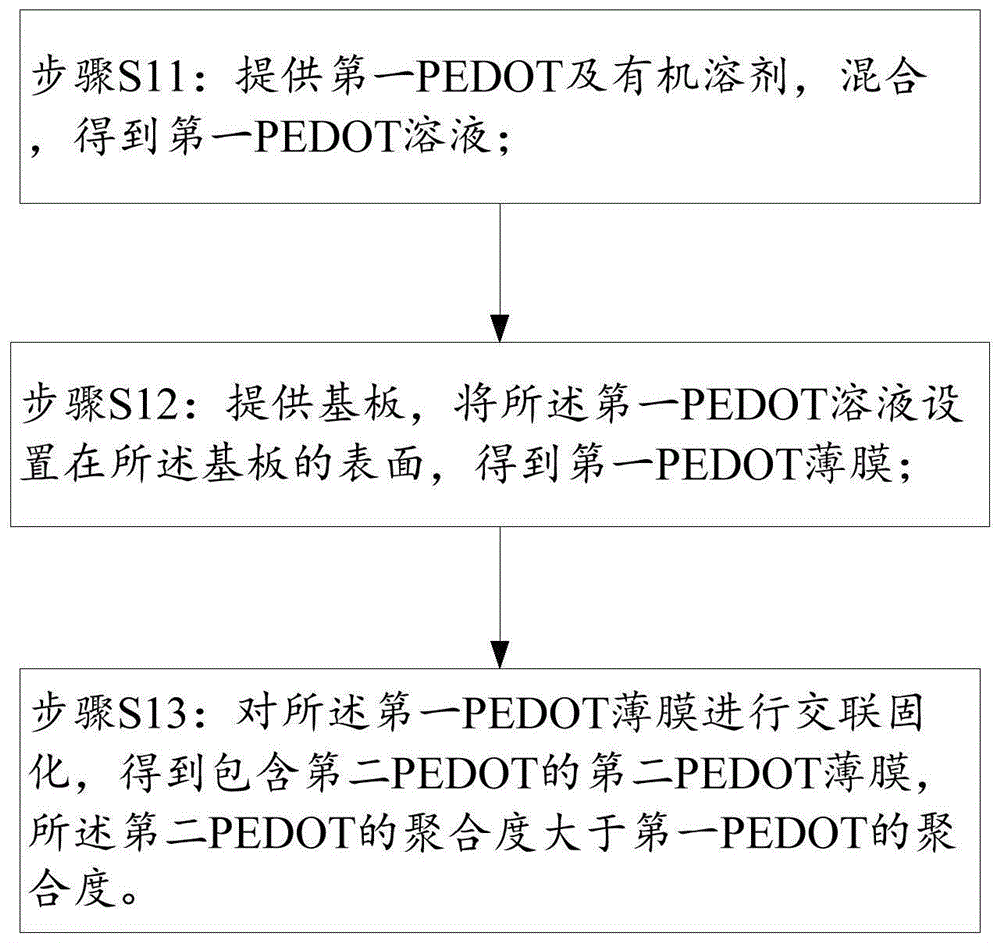 一种薄膜的制备方法、薄膜、电致发光器件及显示装置