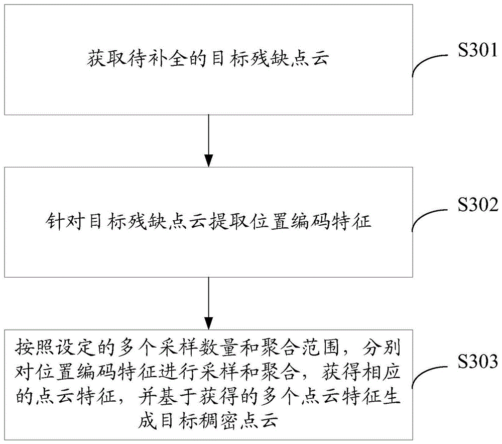 一种激光点云补全方法及相关装置