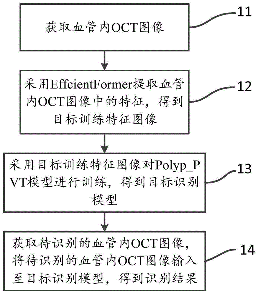 血管识别方法、装置、电子设备及可读存储介质