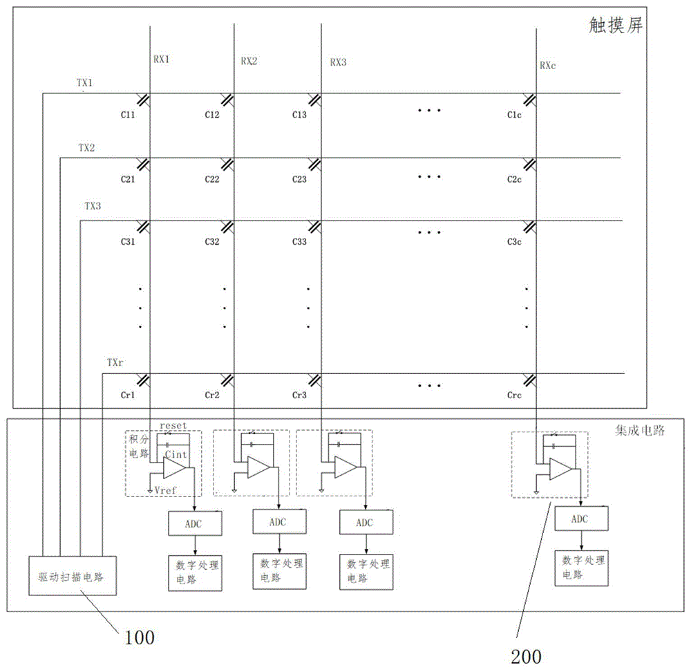 非正交码调制的触摸屏扫描控制系统和方法