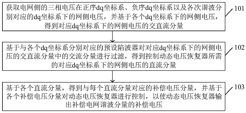 动态电压恢复器补偿控制方法、电子设备及存储介质