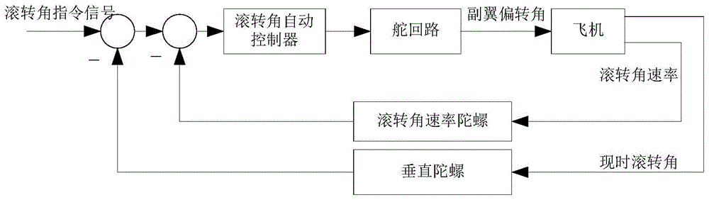 一种大型固定翼飞机滚转角保持的自动飞行控制方法