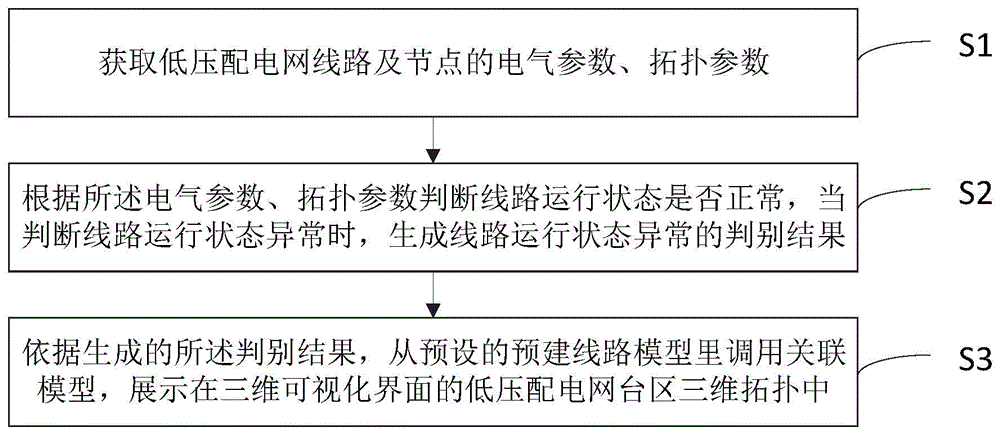 低压线路故障异常三维可视化方法、装置、设备及介质