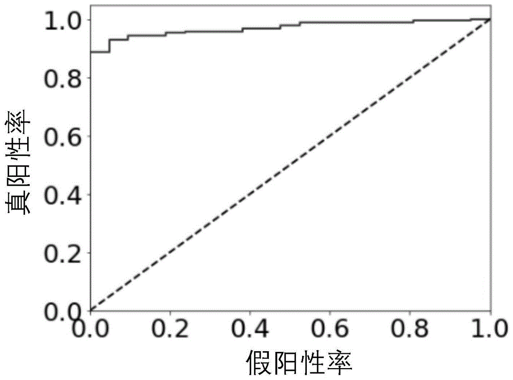 多肽芯片及其在艾滋病诊断产品制备中的应用