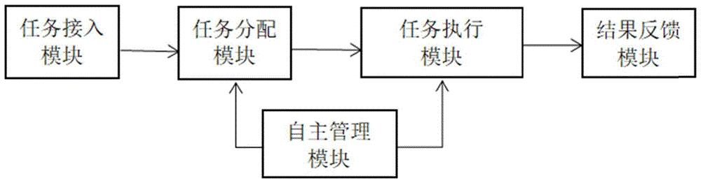 一种运营商业务智能受理机器人系统