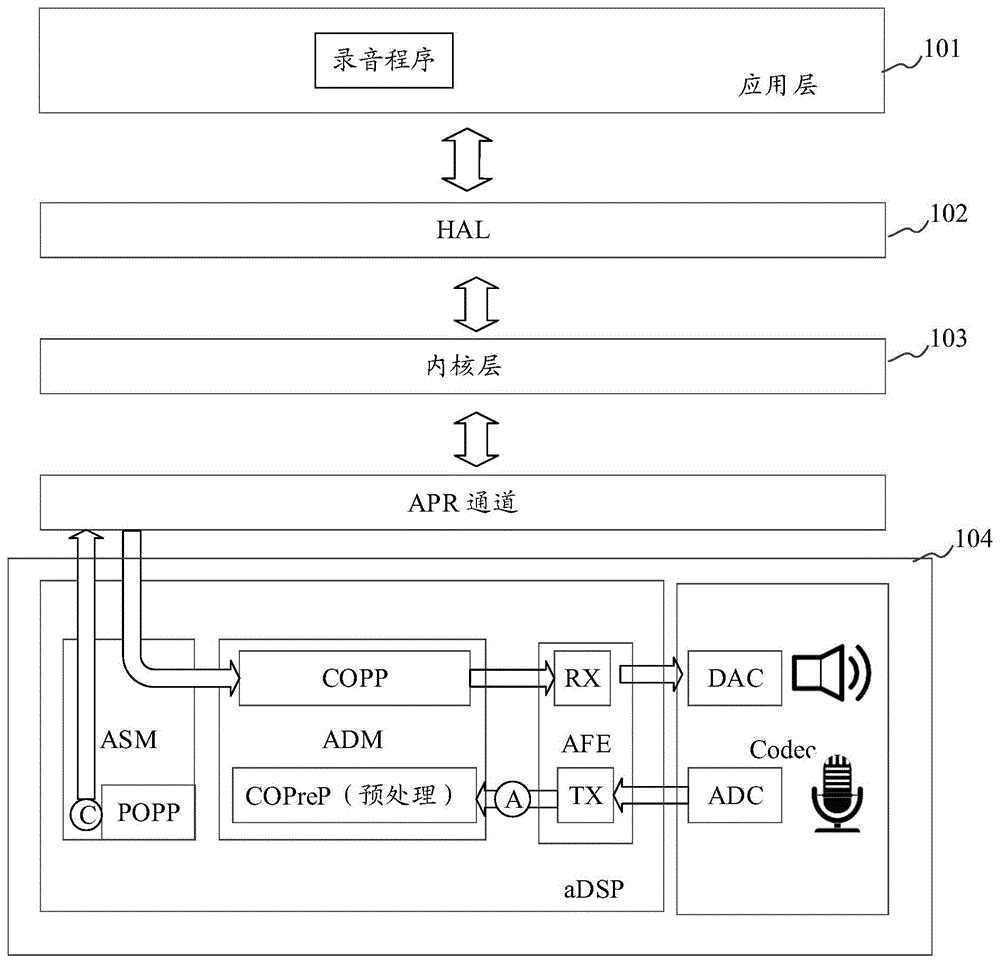 音频处理设备及方法