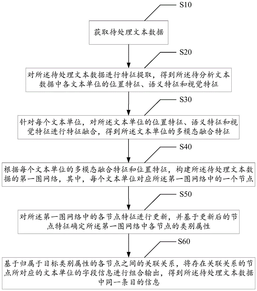 条目抽取方法、装置、电子设备及存储介质