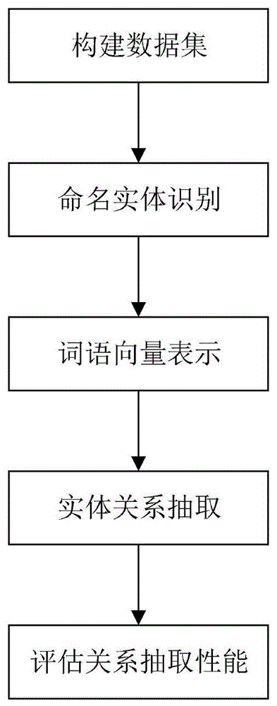 一种面向广域地理信息知识图谱构建的知识抽取方法