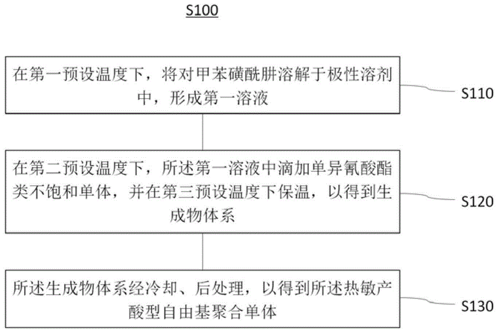 热敏产酸型自由基聚合单体及其制备方法、应用