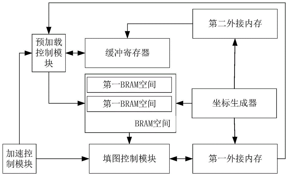 基于FPGA仿射逆变换的数据加速处理系统