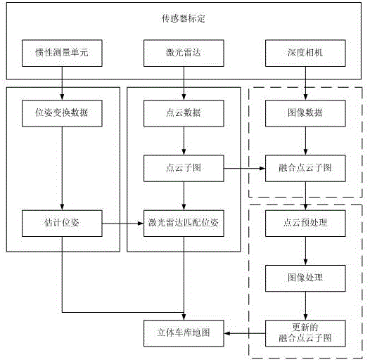 导航系统中立体车库地图的构建方法