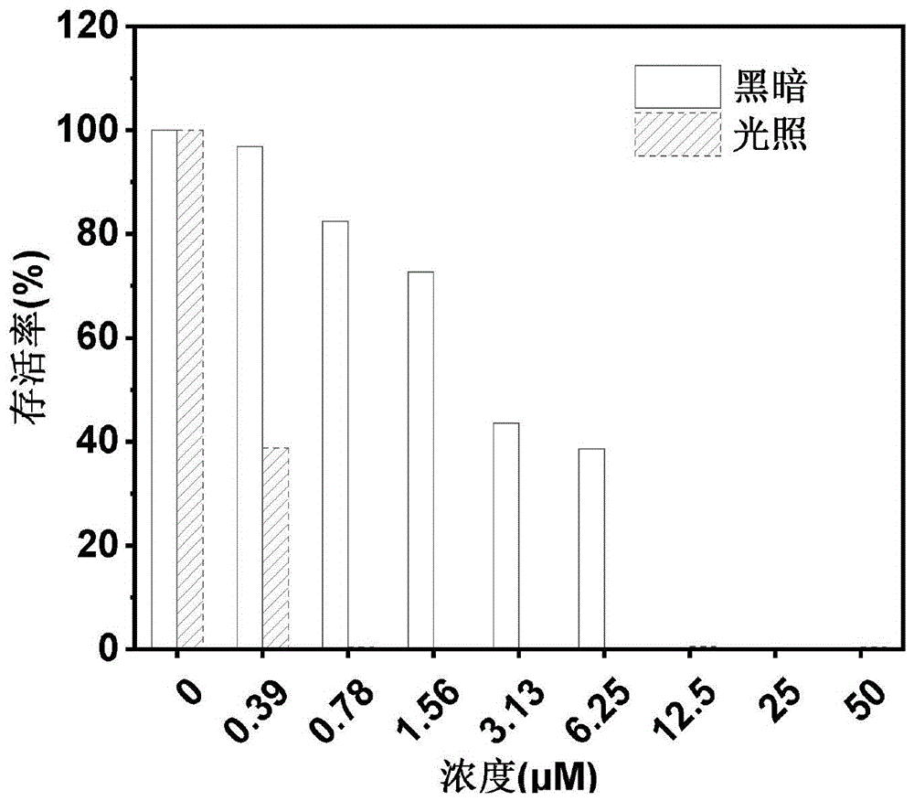 一种罗丹明B修饰吡啶配体的制备方法及其光催化抗菌应用