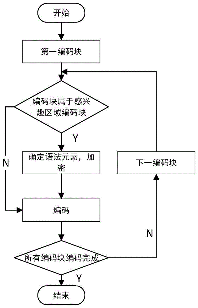 视频编码方法和装置、解码方法和装置及编解码系统