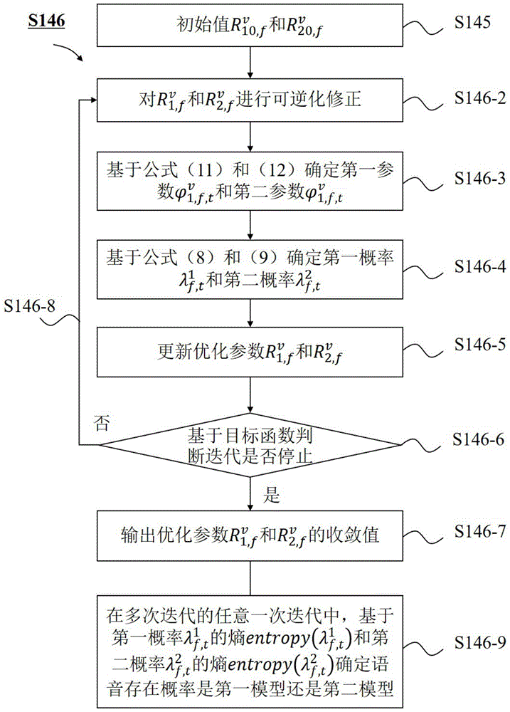 语音存在概率计算方法、系统、语音增强方法以及耳机