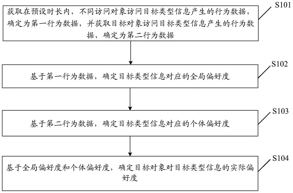 一种数据处理方法、装置及存储介质