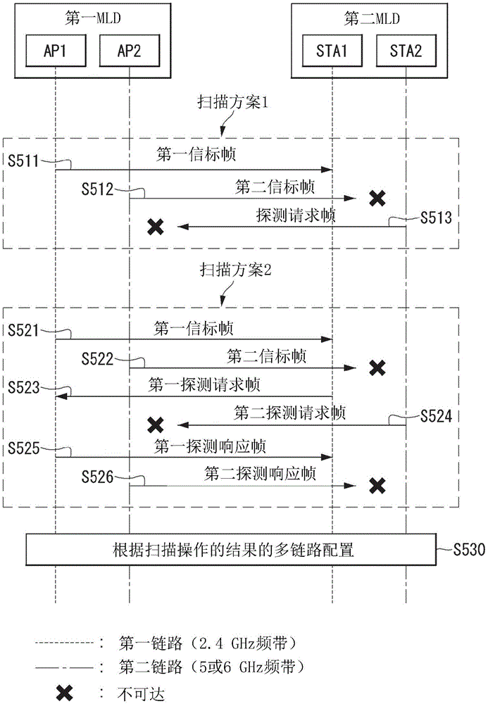 在支持多链路的通信系统中用于发送/接收帧的方法和装置