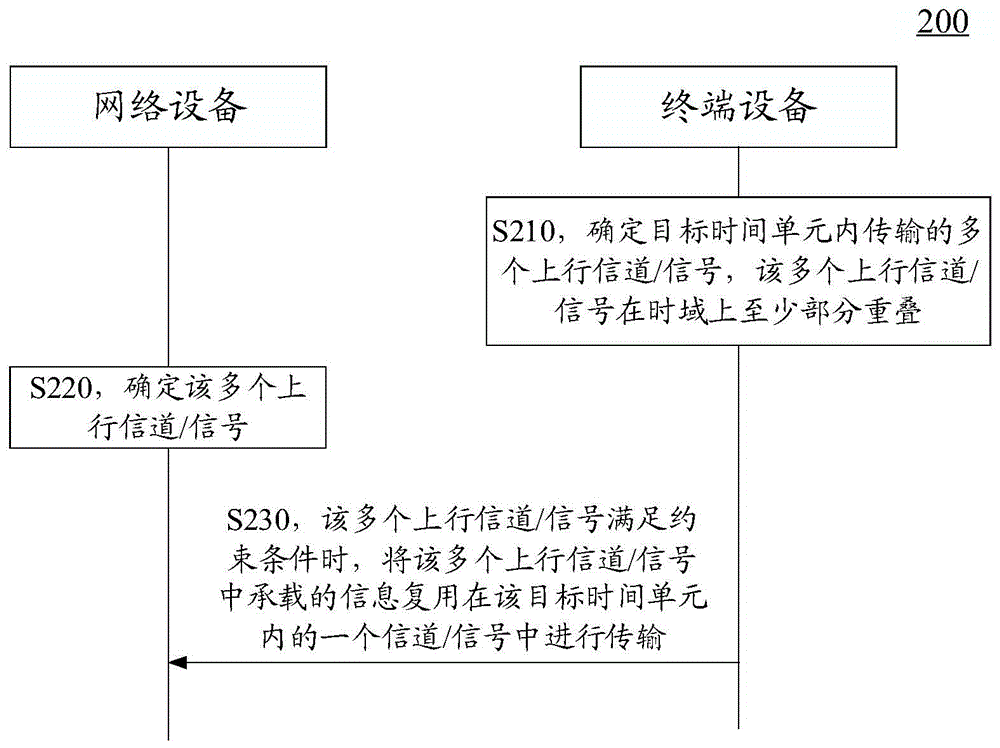 无线通信方法、通信设备、芯片和系统