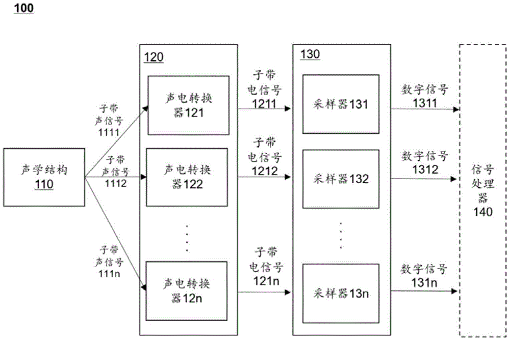 一种传声器