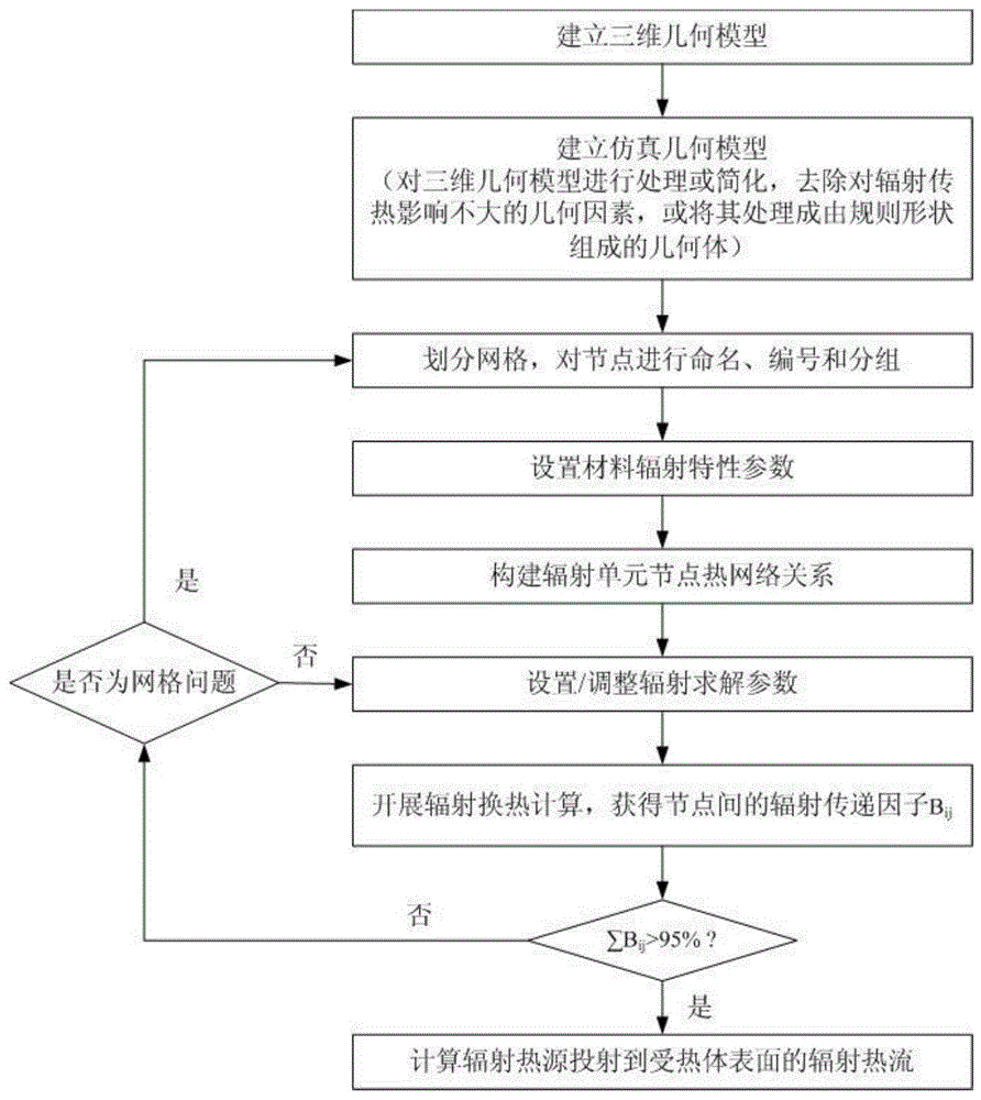 一种液体火箭发动机组件固体壁面辐射热流数值模拟方法