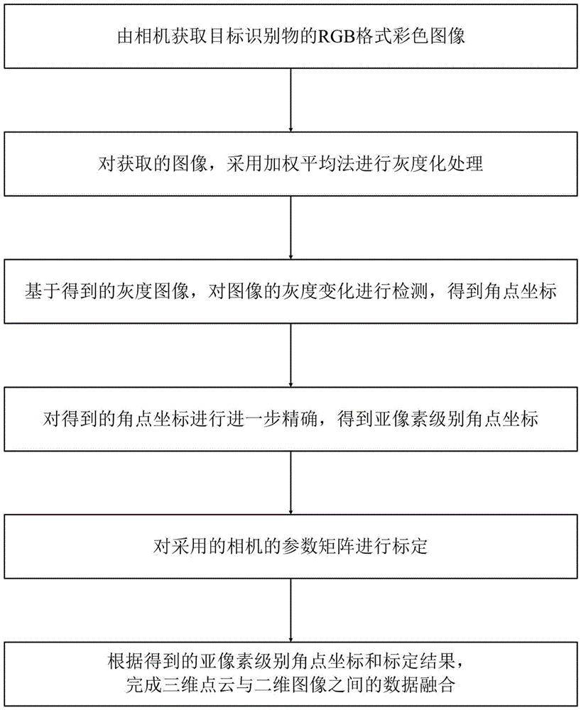 基于通道点云和监拍图像的数据融合方法及系统