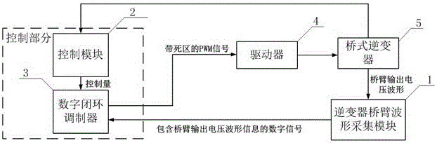 逆变器数字闭环调制方法