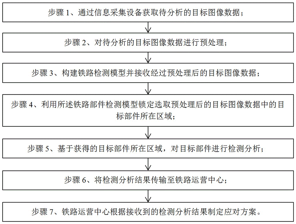 一种应用于铁路运营的微小部件检测系统及方法