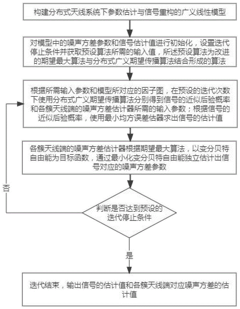 一种分布式天线系统下联合参数估计与信号重构的方法及系统