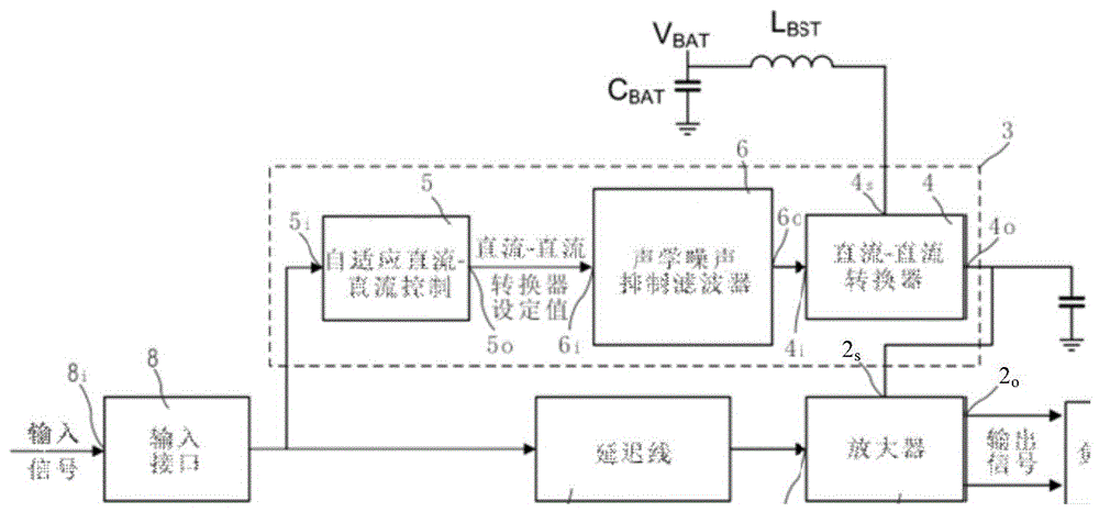 自适应直流-直流升压转换器装置