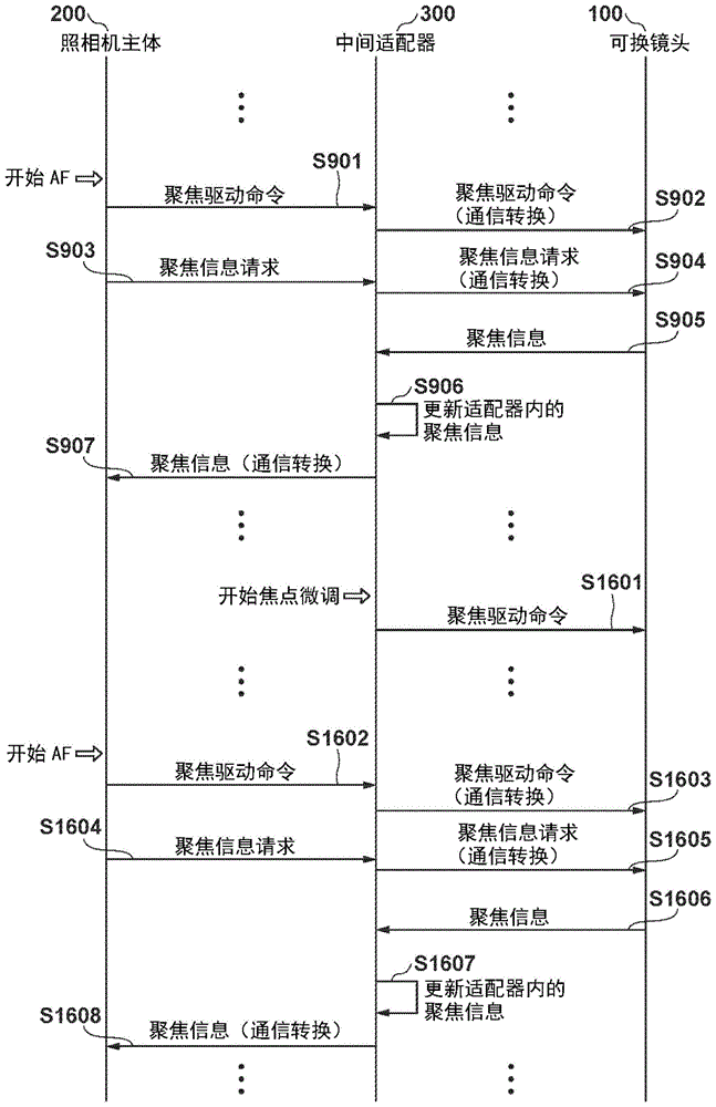 配件设备、控制方法和存储介质