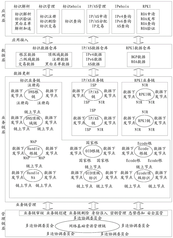 一种网络基础资源平台及其管理方法