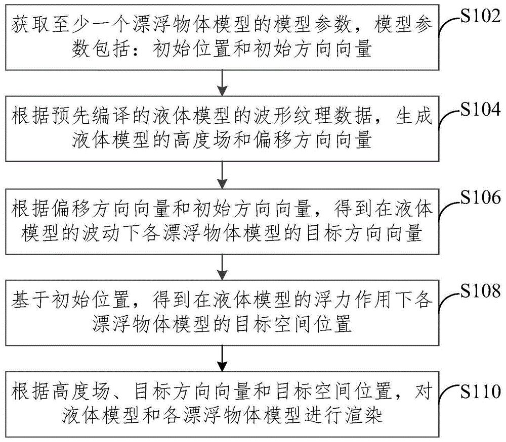 一种液体仿真方法、装置、设备及介质