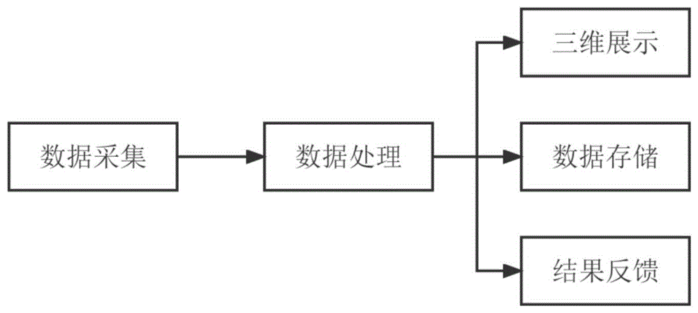 一种基于云计算的桥梁施工线形控制系统