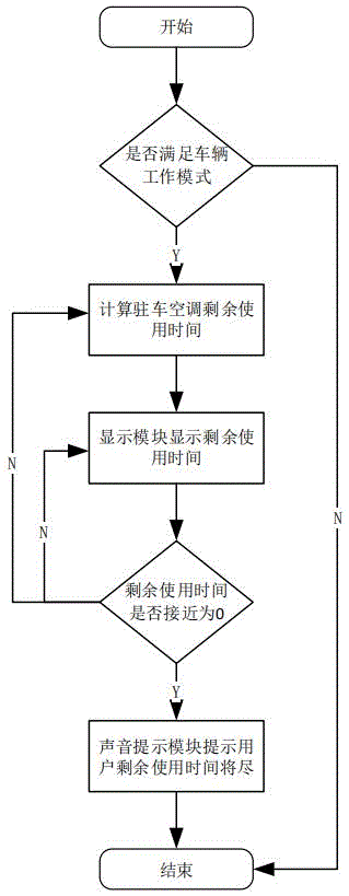 一种商用车驻车空调剩余使用时间获取方法及装置