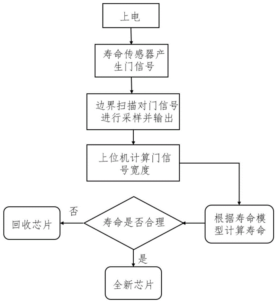 高精度芯片寿命检测电路和集成电路芯片