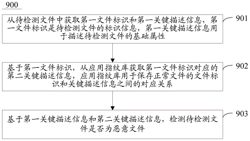 恶意文件的检测方法、装置、设备及存储介质