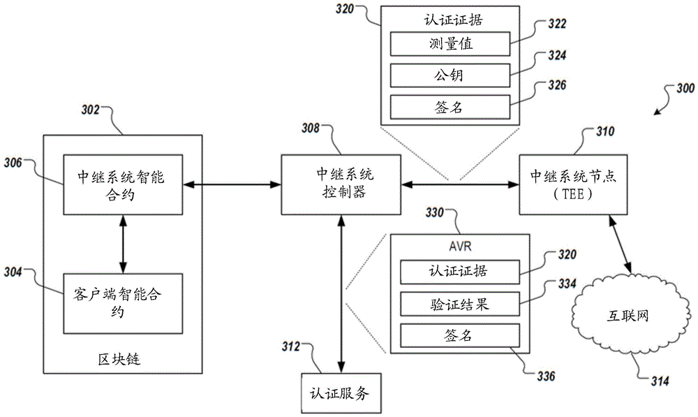 使用可信执行环境检索区块链网络的公开数据