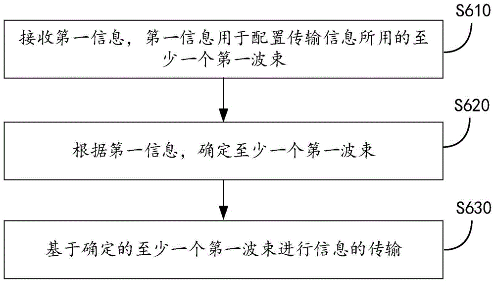 通信方法、装置、电子设备及计算机可读存储介质