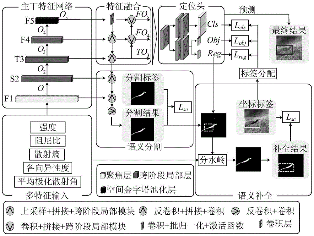 一种目标定位和提取方法、装置及计算机可读存储介质