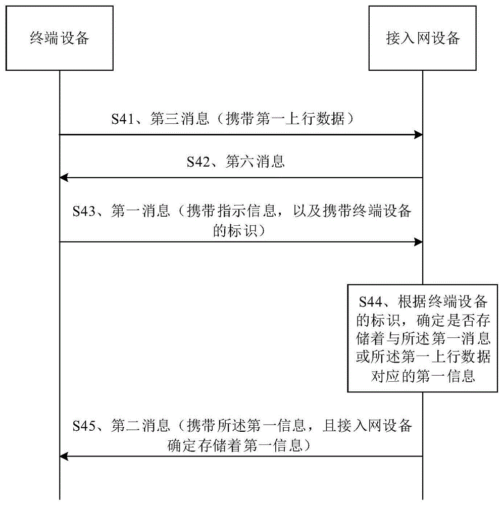 一种通信方法及设备